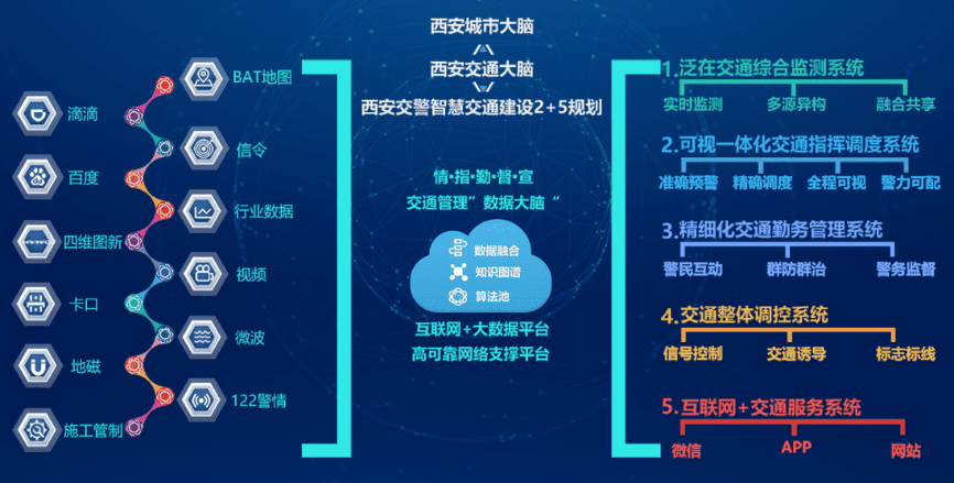 数聚智绘 西安都会交通“智”理新时代