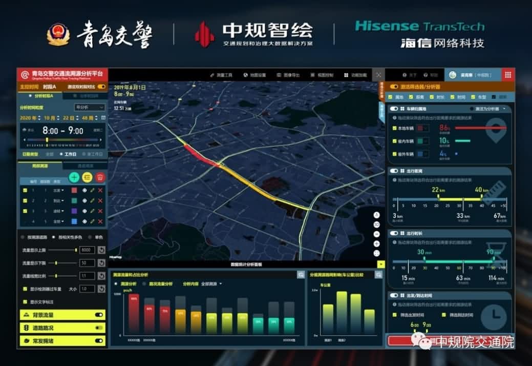 溯源车迹，，，，，，智慧警勤——918博天堂位置大数据助力青岛交警交通流溯源平台建设